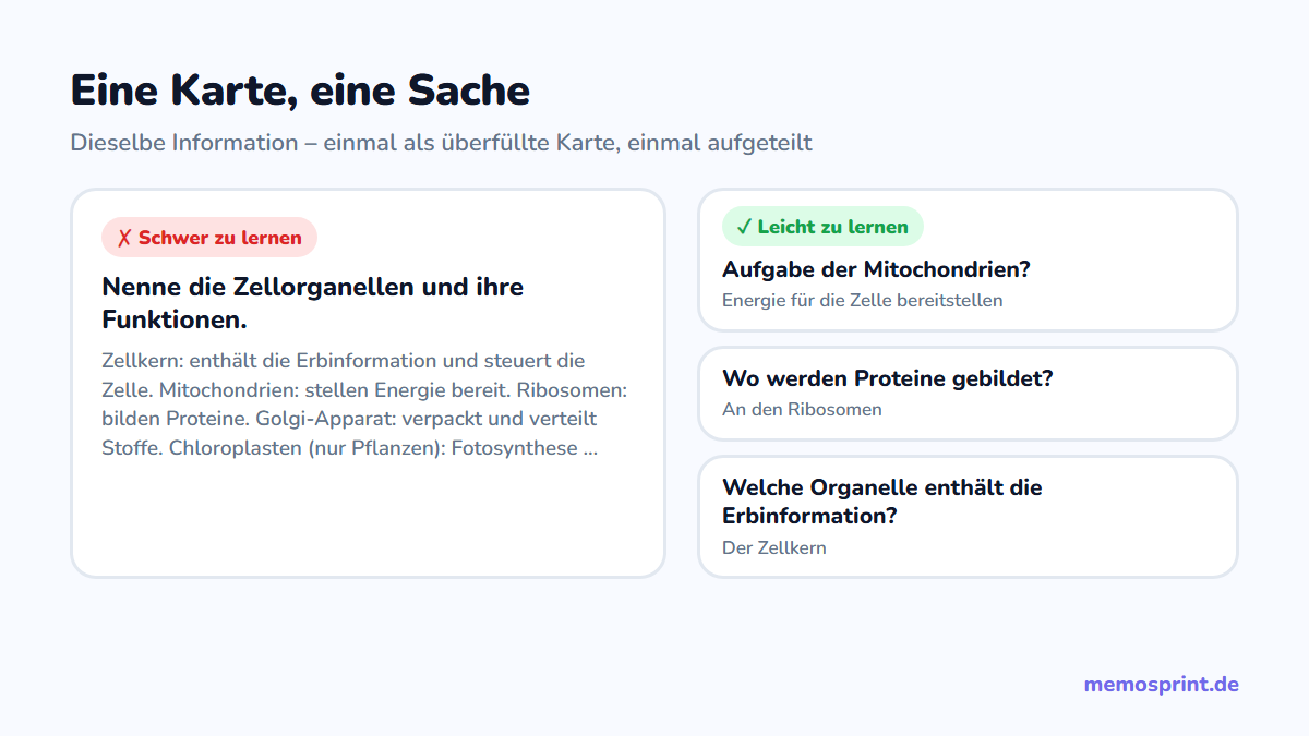 Vergleich einer schlechten, überfüllten Karteikarte mit drei guten, kurzen Karten zum selben Thema